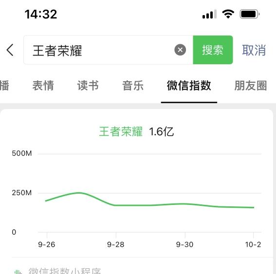 王者荣耀偏门项目,多种变现方式,轻松日入1000 ,小白闭眼入!