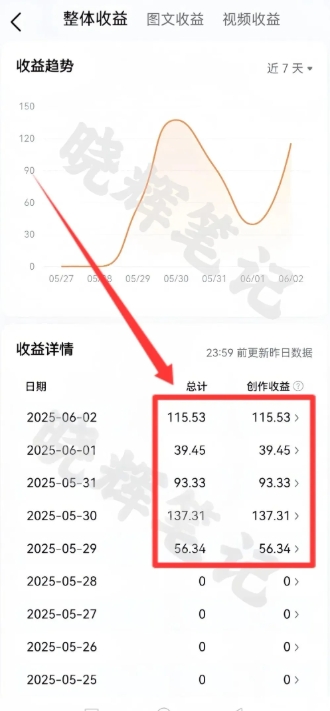 2025年今日头条新玩法，我用这个方法，一天挣了5张 