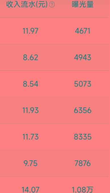 不写文章、不做视频，纯靠搬运，1天5条内容，1个月4000 ？